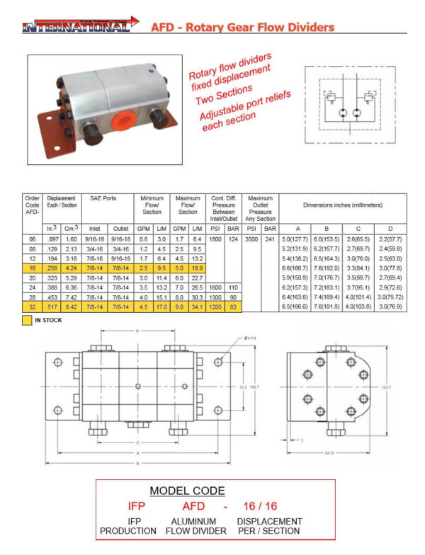 AFD - Rotary Gear Flow Dividers