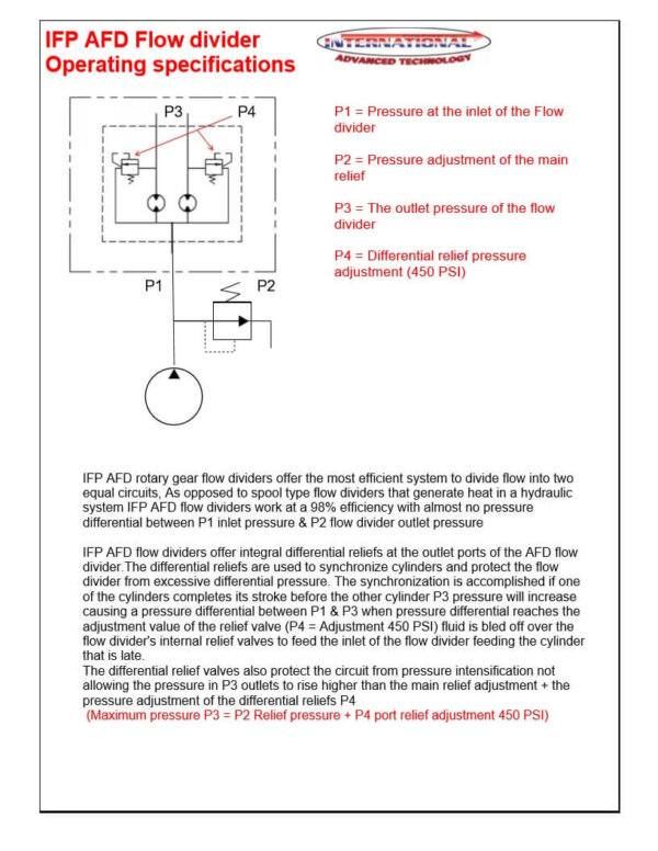 AFD - Rotary Gear Flow Dividers - Image 2