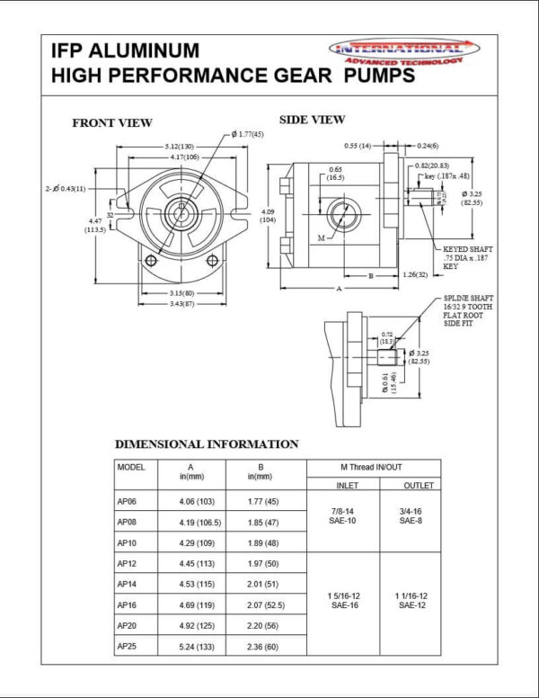 IFP AAP Series Aluminum Gear Pumps - Image 8