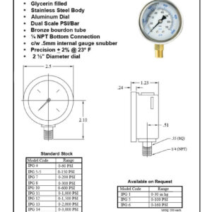 IPG Pressure Gauges