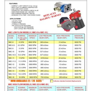 NBC Two Stage Hydraulic Pumps